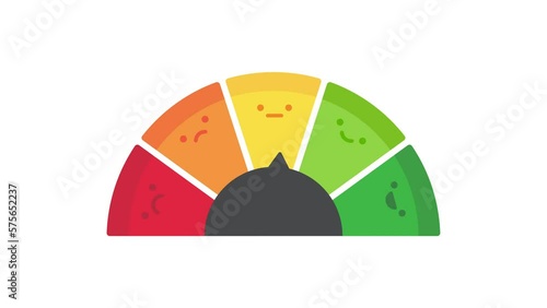 Mileage needle measures the level of business risk. concept of risk management before investing