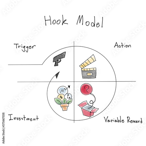 hook model   hooked Sketch with a black pen and Watercolor Draw  paint illustration trigger action variable reward investment