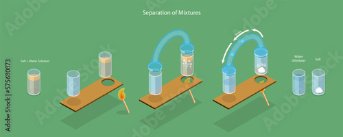 3D Isometric Flat Vector Conceptual Illustration of Separation Of Mixtures, Fractional Distillation
