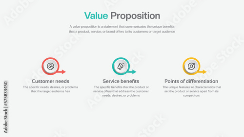 Value proposition vector infographic. Market, goods, services, customers, satisfaction, benefit, value, costs, and business strategy icons. Web vector infographic in minimal flat