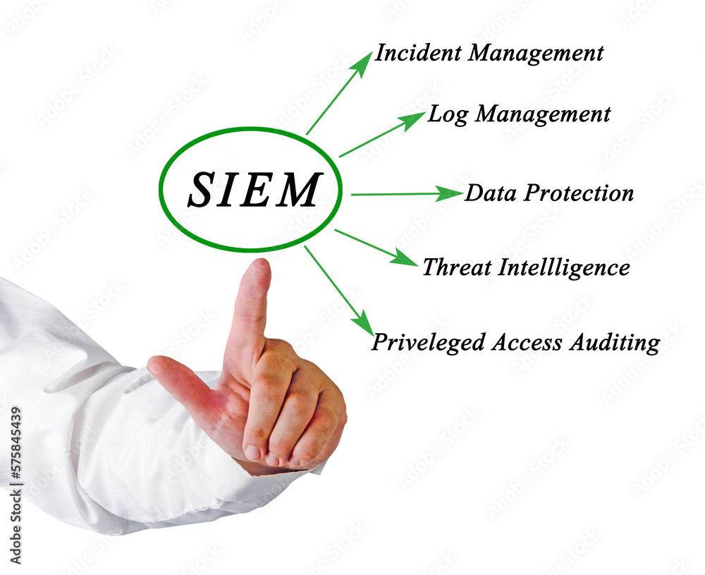 Security information and event management Security information and event management