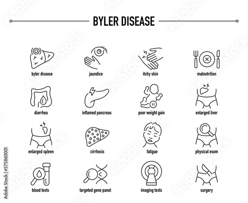 Byler Disease Syndrome symptoms, diagnostic and treatment vector icon set. Line editable medical icons.