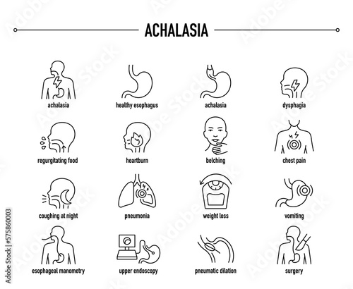 Achalasia symptoms, diagnostic and treatment vector icon set. Line editable medical icons. photo