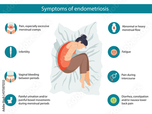 Endometriosis Symptoms infographic. Detailed vector Infographic. Women Health