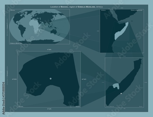 Bakool, Somalia Mainland. Described location diagram photo