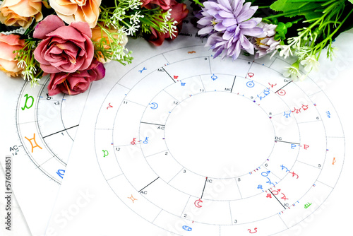 Astrology birth chart compatibility for partner with heart and rose quartz, love quartz. Astrological Compatibility men and women, synastry layout. New age astrological