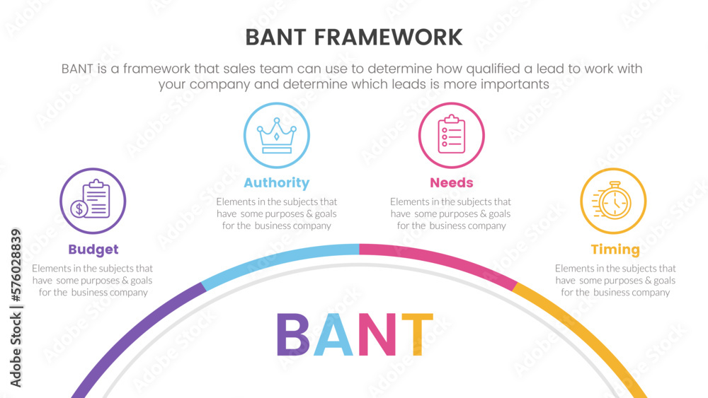bant sales framework methodology infographic with half circle circular information concept for slide presentation
