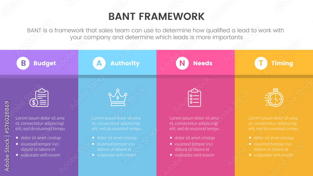 bant sales framework methodology infographic with big box table information concept for slide presentation bant sales framework methodology infographic with big box table information concept for slide presentation