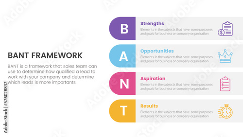 bant sales framework methodology infographic with vertical round box information concept for slide presentation