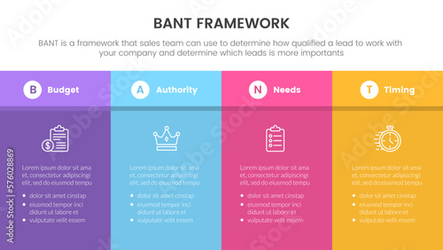 bant sales framework methodology infographic with big box table information concept for slide presentation