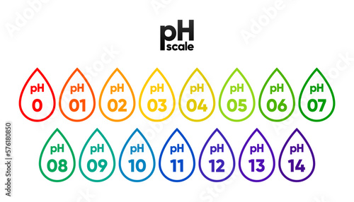 PH scale meter for acidic and alkaline solutions. Acid-base balance scale. Chemical test. Vector illustration.