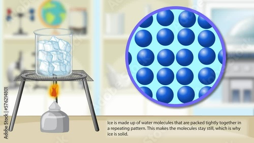 Animated Explanation of States of Matter photo