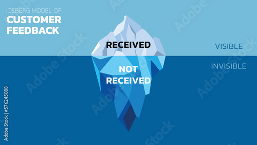 The Customer Feedback Iceberg. The Iceberg Effect. The problems you don’t hear about from customers do at least five times as much damage as the problems you do hear about. Vector illustration.