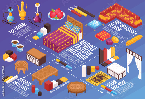Middle Eastern Style Interior Flowchart