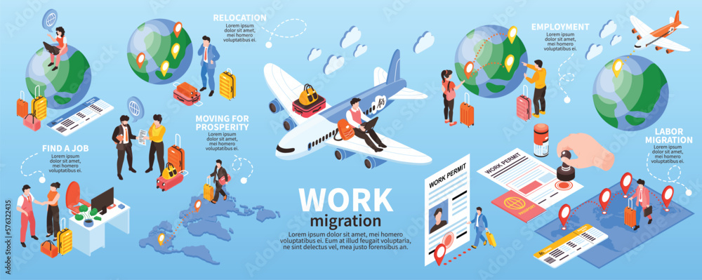 Migrant Workers Infographic Set - obrazy, fototapety, plakaty 