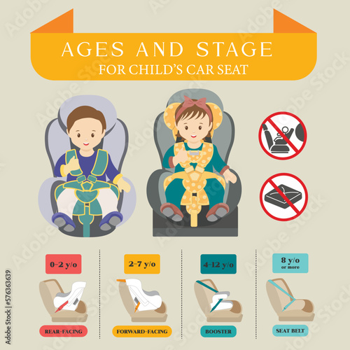 A by-age guide to car seat safety for baby. Car seat safety information. Baby sitting in car seat. Illustration with isolated background.