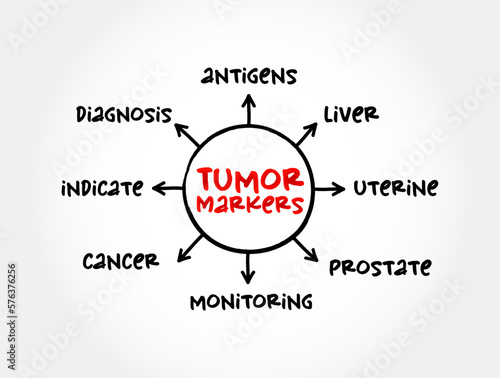 Tumor markers - biomarker found in blood, urine, or body tissues that can be elevated by the presence of one or more types of cancer, mind map concept for presentations and reports