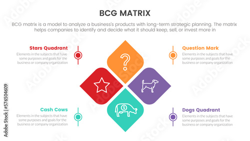 bcg growth share matrix infographic data template with skewed square box concept for slide presentation photo