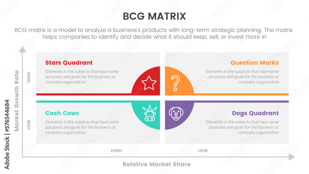 bcg growth share matrix infographic data template with long box and circle base concept for slide presentation bcg growth share matrix infographic data template with long box and circle base concept for slide presentation
