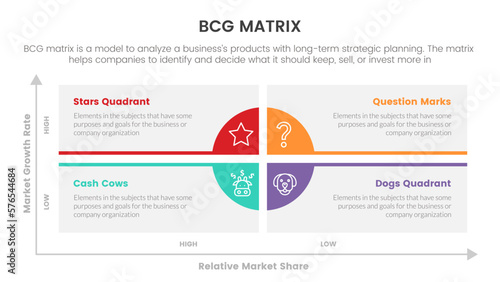 Photographie bcg growth share matrix infographic data template with long box and circle base
