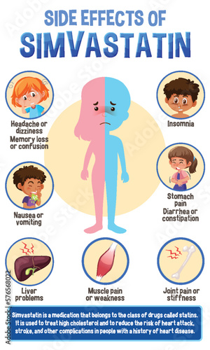 Human anatomy diagram cartoon style of simvastatin side effects