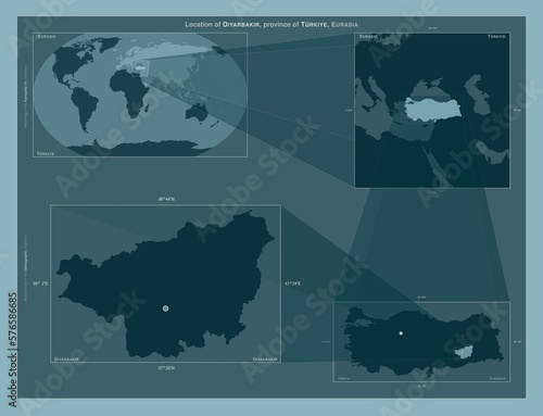 Diyarbakir, Turkiye. Described location diagram photo