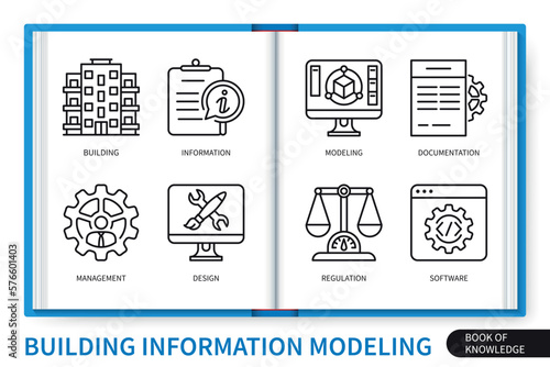 Building information modeling infographics elements set. Building, information, modeling, documentation, software, design, regulation, management. Web vector linear icons collection