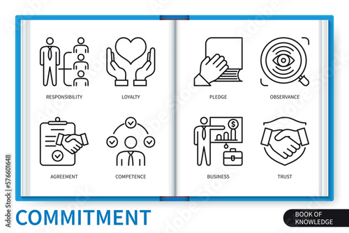 Commitment infographics elements set. Responsibility, pledge, competence, agreement, loyalty, business, trust, observance. Web vector linear icons collection
