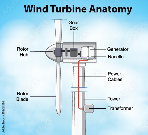 Wind turbine anatomy diagram