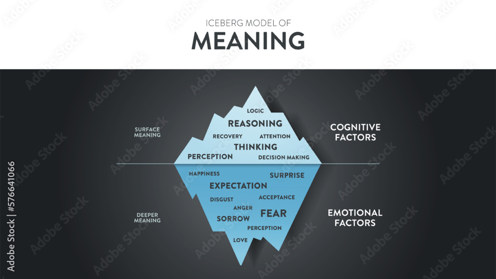The Iceberg Model of Meaning hidden iceberg infograpic template banner ...