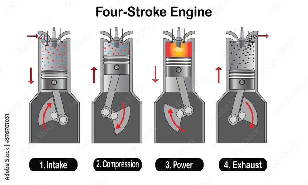 Four stroke engine vector illustration. It shows four distinct piston