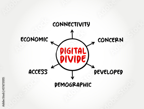 Digital divide refers to the gap between those who benefit from the Digital Age and those who do not, mind map concept for presentations and reports