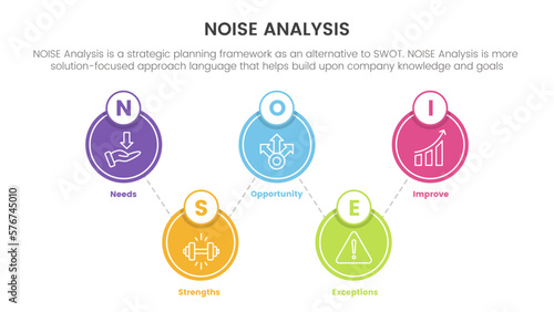 noise business strategic analysis improvement infographic with big circle spreading balance information concept for slide presentation