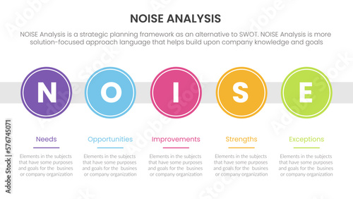 noise business strategic analysis improvement infographic with big circle timeline right direction information concept for slide presentation