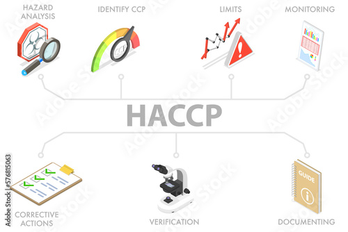 3D Isometric Flat Conceptual Illustration of HACCP.