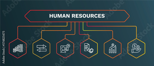 set of human resources white thin line icons. human resources outline icons with infographic template. linear icons such as compare, video conference, contract, earnings, salary vector.