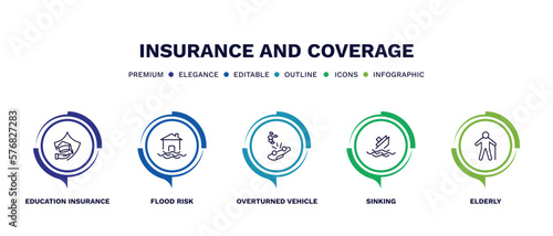 set of insurance and coverage thin line icons. insurance and coverage outline icons with infographic template. linear icons such as education insurance, flood risk, overturned vehicle, sinking,