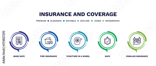 set of insurance and coverage thin line icons. insurance and coverage outline icons with infographic template. linear icons such as bank safe, fire insurance, puncture in a wheel, safe, familiar