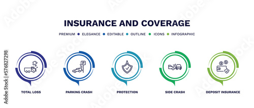 set of insurance and coverage thin line icons. insurance and coverage outline icons with infographic template. linear icons such as total loss, parking crash, protection, side crash, deposit