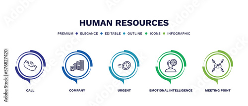 set of human resources thin line icons. human resources outline icons with infographic template. linear icons such as call, company, urgent, emotional intelligence, meeting point vector.