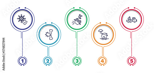 Fotografia set of insurance and coverage thin line icons