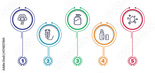 set of hygiene and sanitation thin line icons. hygiene and sanitation outline icons with infographic template. linear icons such as hand dryer, pump bottle, purity, electric razor, lip balm vector.