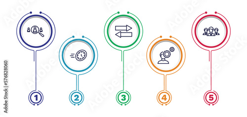 set of human resources thin line icons. human resources outline icons with infographic template. linear icons such as recruitment, compare, work team, urgent, behavioral competency vector.