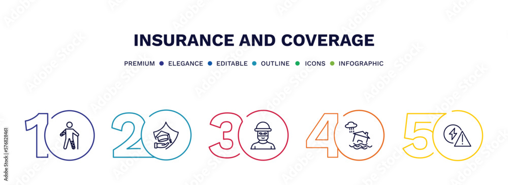 set of insurance and coverage thin line icons. insurance and coverage outline icons with infographic template. linear icons such as wounded, education insurance, robbery, inundation, problem set of insurance and coverage thin line icons. insurance and coverage outline icons with infographic template. linear icons such as wounded, education insurance, robbery, inundation, problem