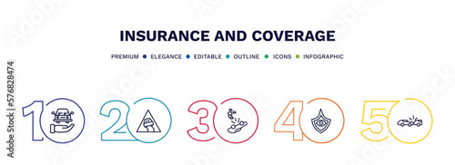 set of insurance and coverage thin line icons. insurance and coverage outline icons with infographic template. linear icons such as transport insurance, slippery road, overturned vehicle, vision