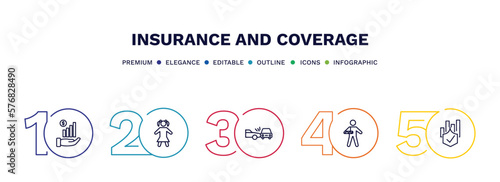 set of insurance and coverage thin line icons. insurance and coverage outline icons with infographic template. linear icons such as finances, child, side crash, broken arm, actual cash value vector.