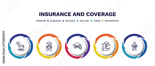 set of insurance and coverage thin line icons. insurance and coverage outline icons with infographic template. linear icons such as inundation, real estate insurance, car investment unemployed