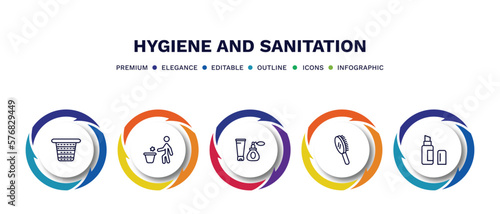 set of hygiene and sanitation thin line icons. hygiene and sanitation outline icons with infographic template. linear icons such as laundry basket, throw, cosmetics, primp, lip balm vector.