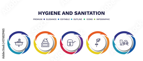 set of hygiene and sanitation thin line icons. hygiene and sanitation outline icons with infographic template. linear icons such as washbasin, face cream, flossing, douche, scrub up vector.