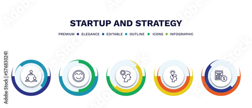 set of startup and strategy thin line icons. startup and strategy outline icons with infographic template. linear icons such as team  happiness  strategy thought  startup head  budget vector.
